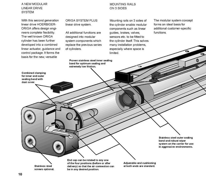 Types Of Pneumatic Cylinders